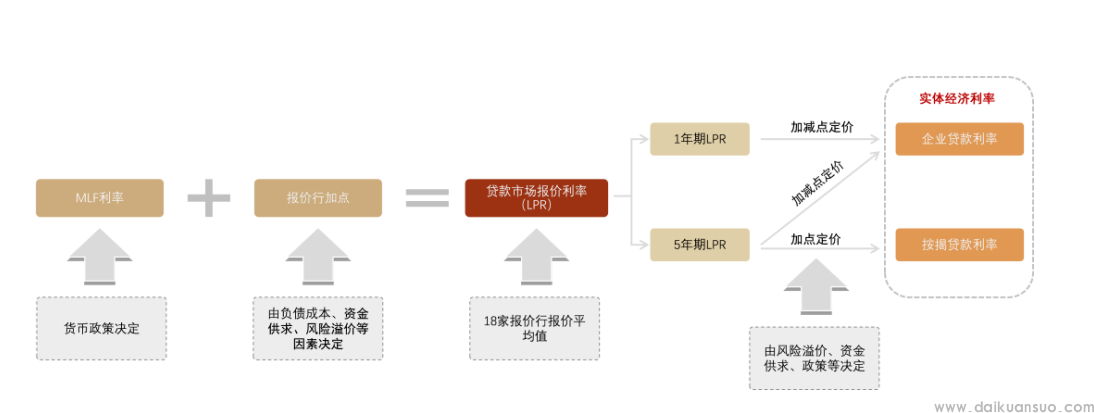 如何理解商业银行“需保持合理利润和净息差水平”