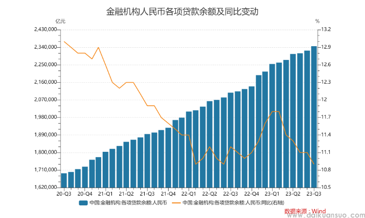 央行报告揭示前三季度贷款投向：房地产贷款增速下滑态势有所企稳