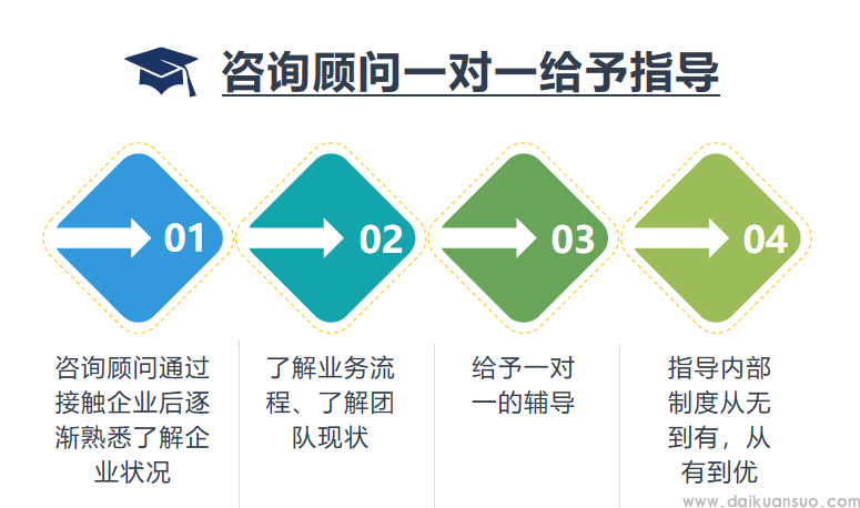 从“雪中送炭”到“按需定制”，银行如何“陪跑”企业？