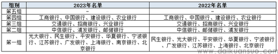 注：新浪金融研究院根据G-SIBs名单整理