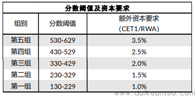 来源：惠誉博华