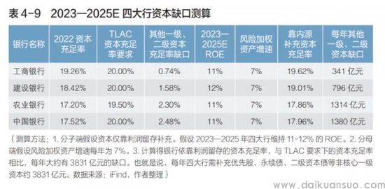 来源：《中国上市银行分析报告2023》