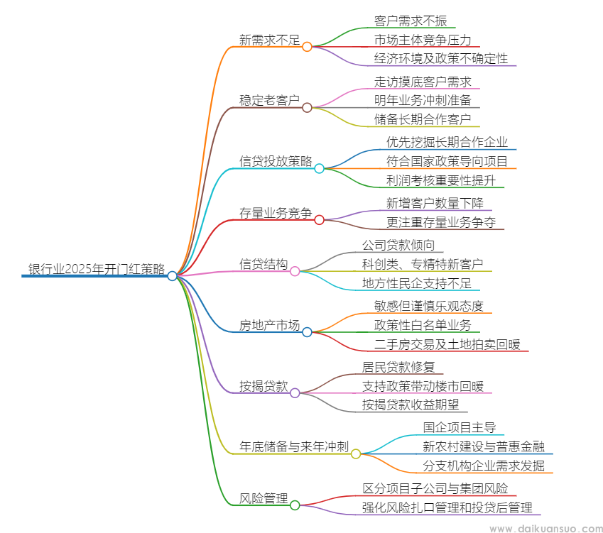 各家银行2025年开门红“暗战”已启动